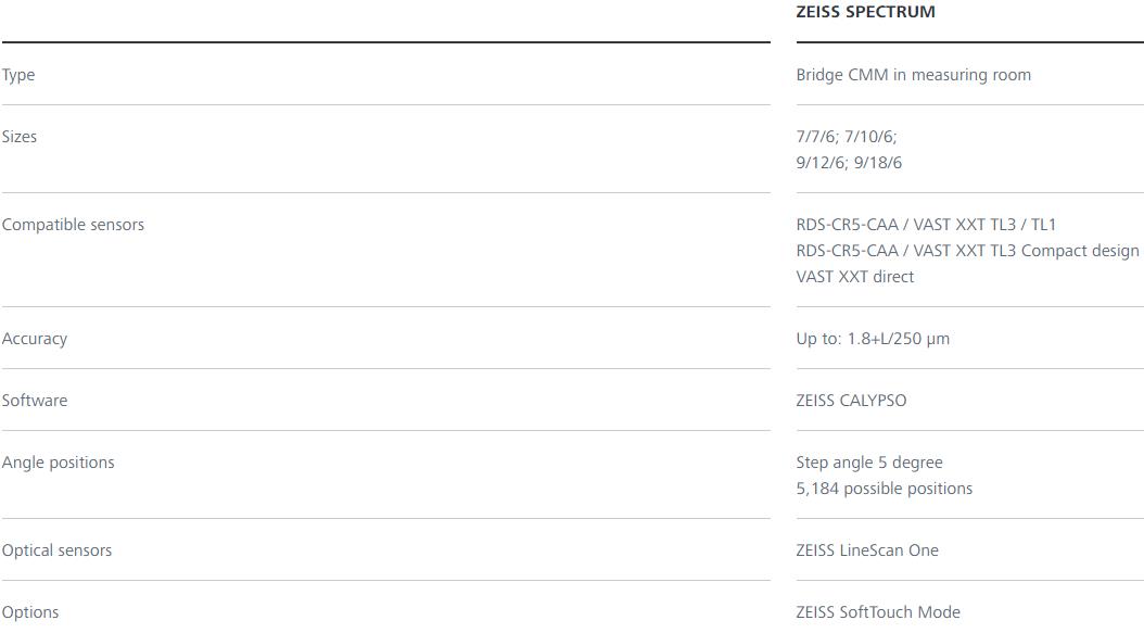 西藏蔡司三坐标spectrum