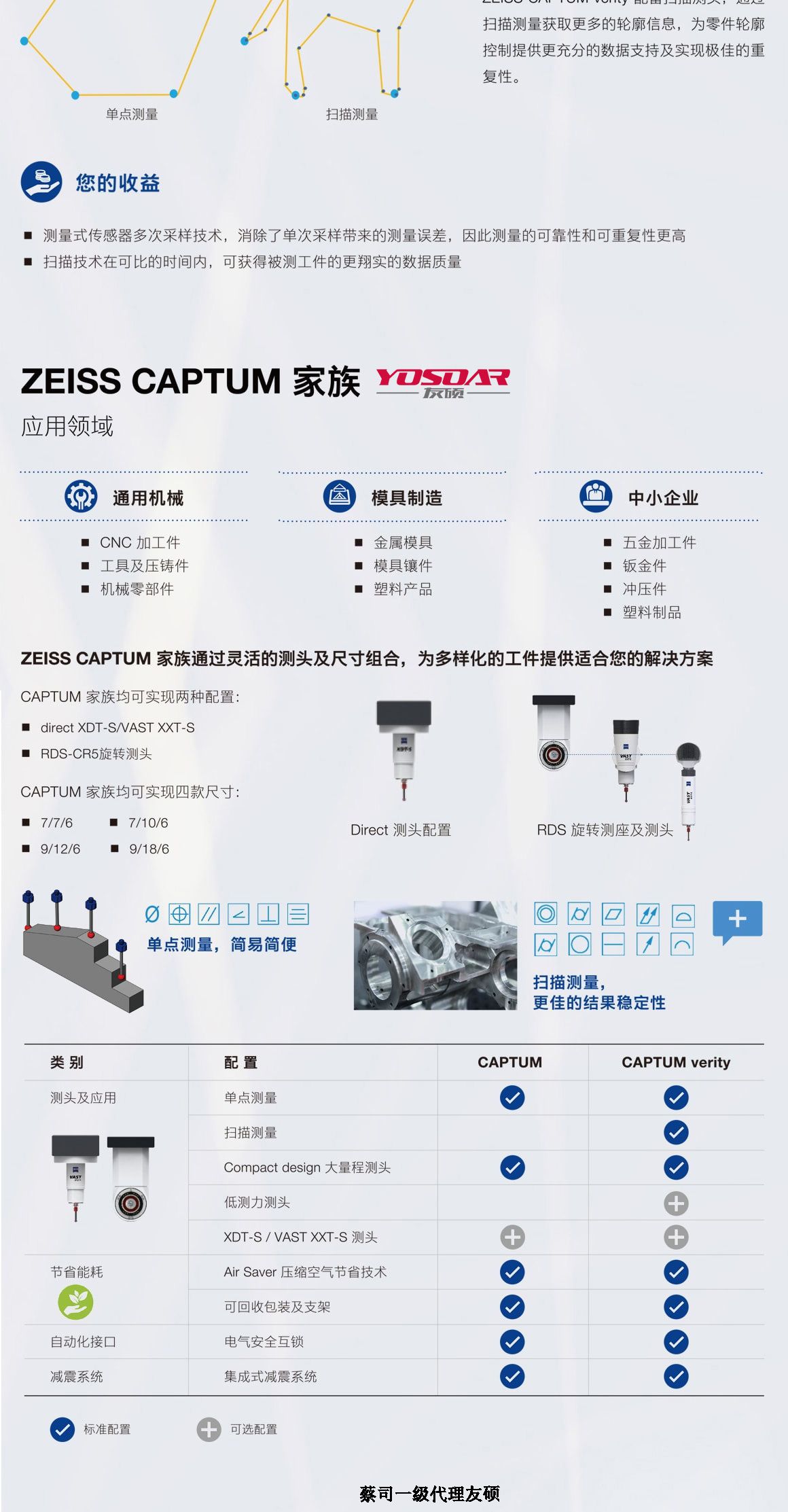 西藏蔡司三坐标CAPTUM